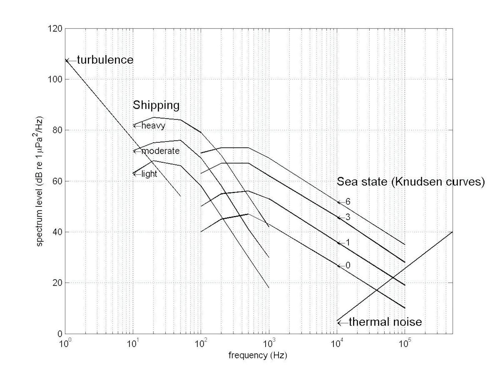 Knudsen Curve